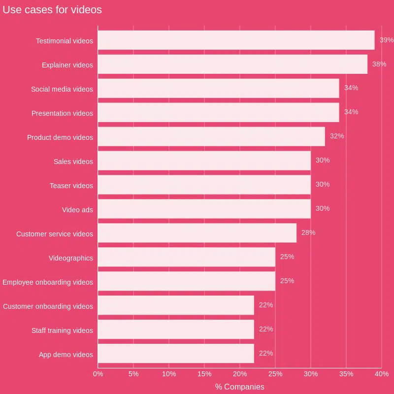 Video Marketing Statistics